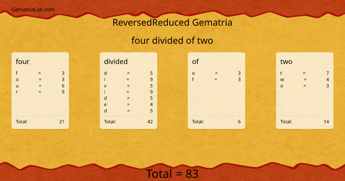 four divided of two in reversedReduced Gematria